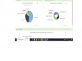 MOIT2 ข้อ10 แผนการใช้จ่ายงบประมาณประจำปีของหน่วยงาน ... Image 5